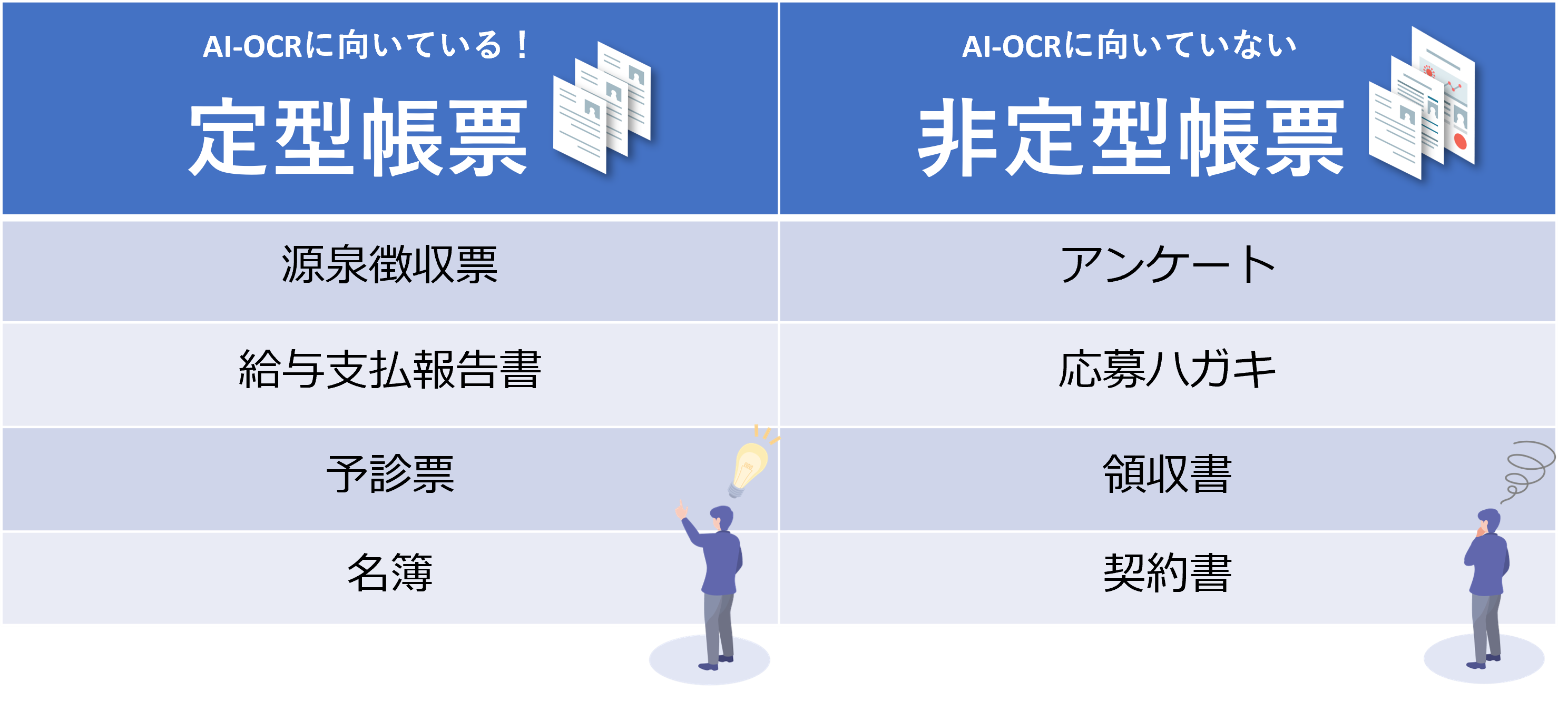 AI-OCRにおける書類の向き不向き