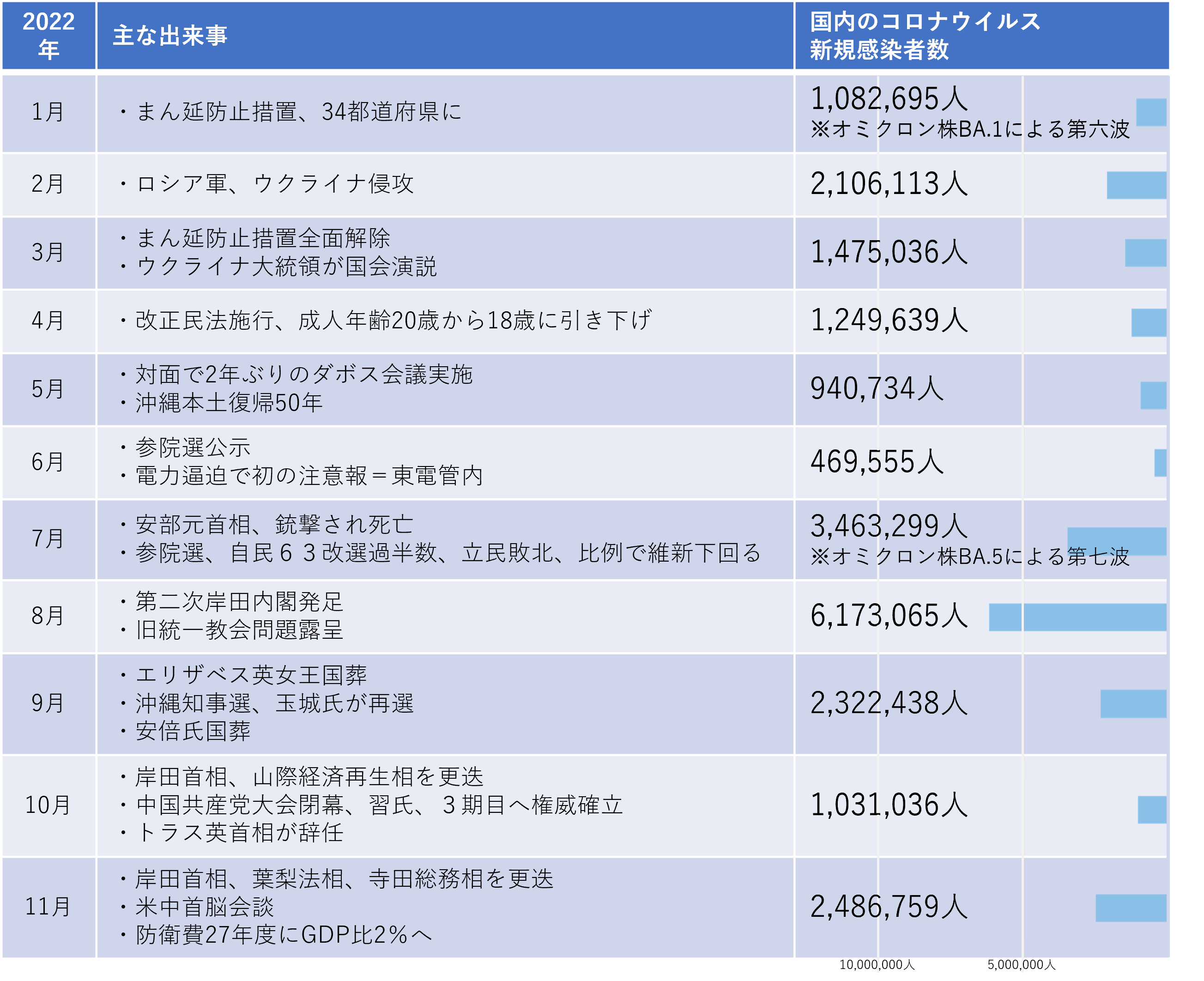 2022年の出来事の振り返り