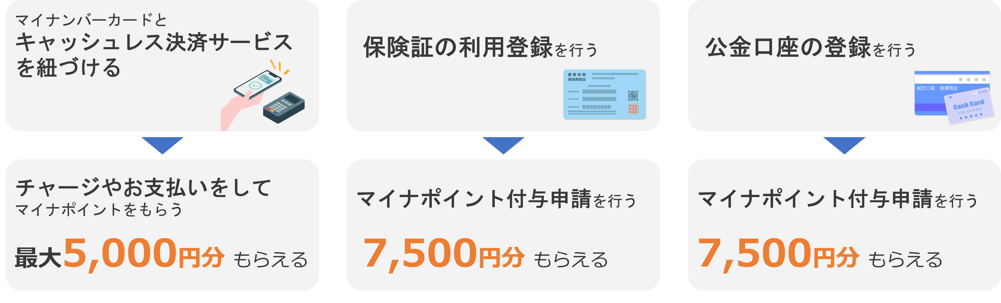 マイナポイントを取得するための条件3つ