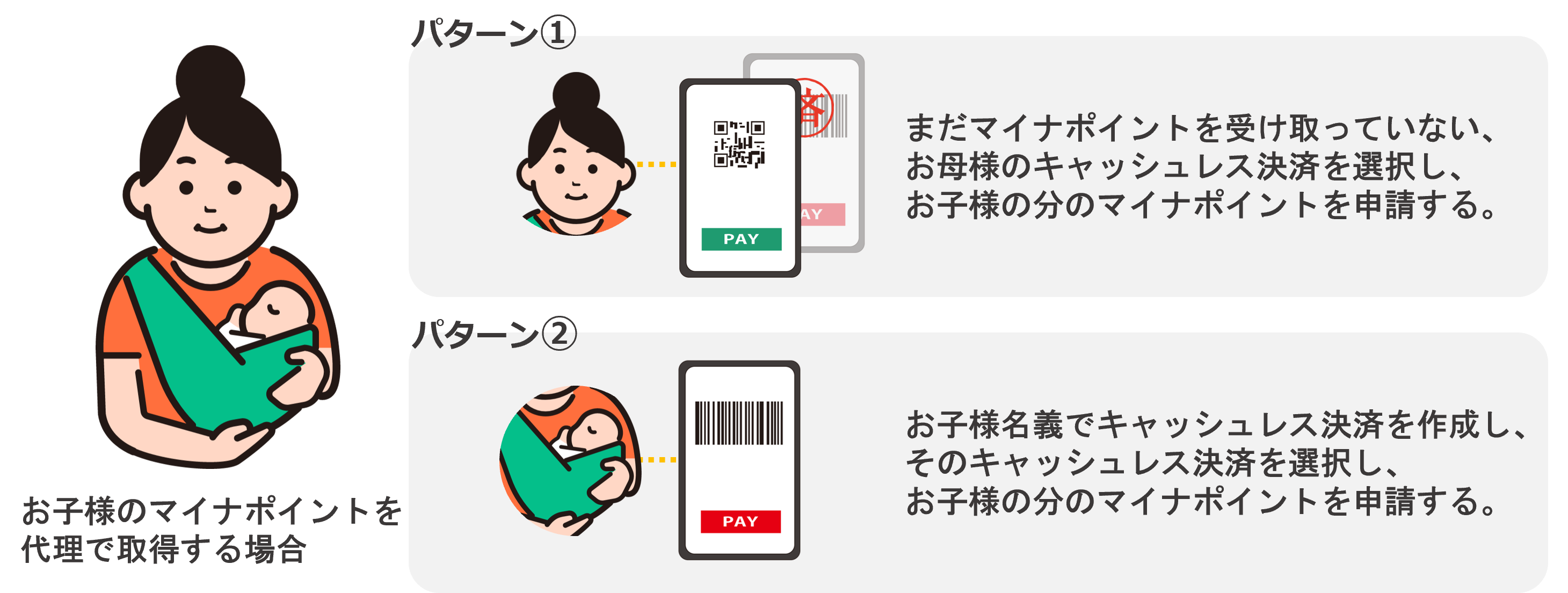お子様のマイナポイントを代理で取得する場合の図