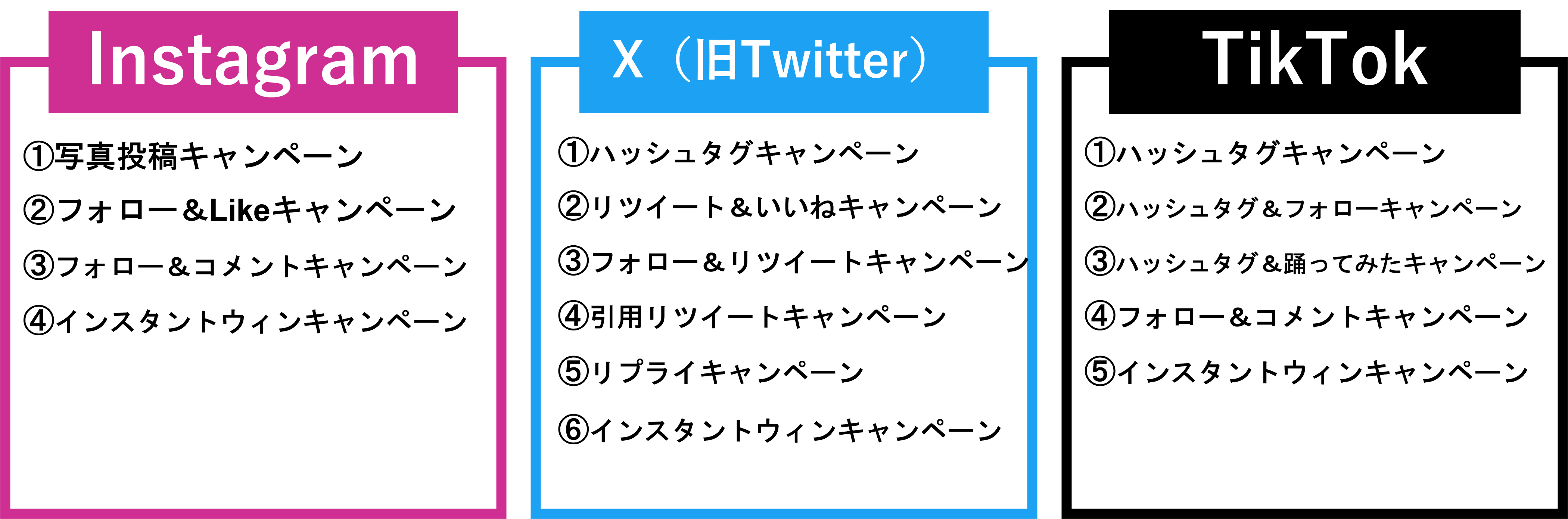 主なSNS別SNSキャンペーンの種類