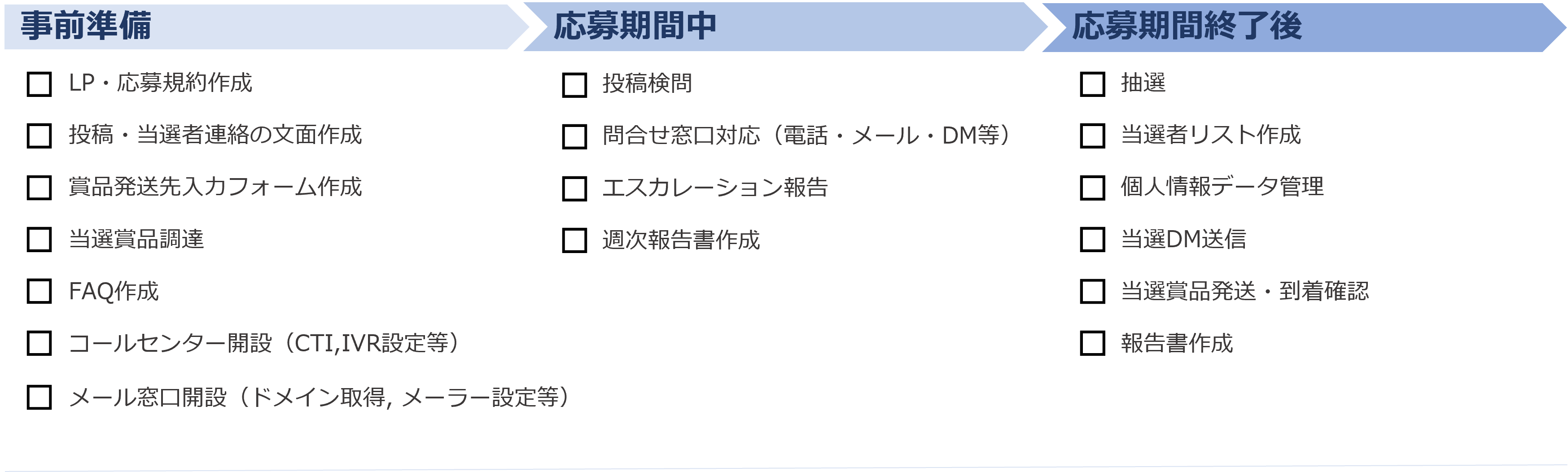 業務内容一覧