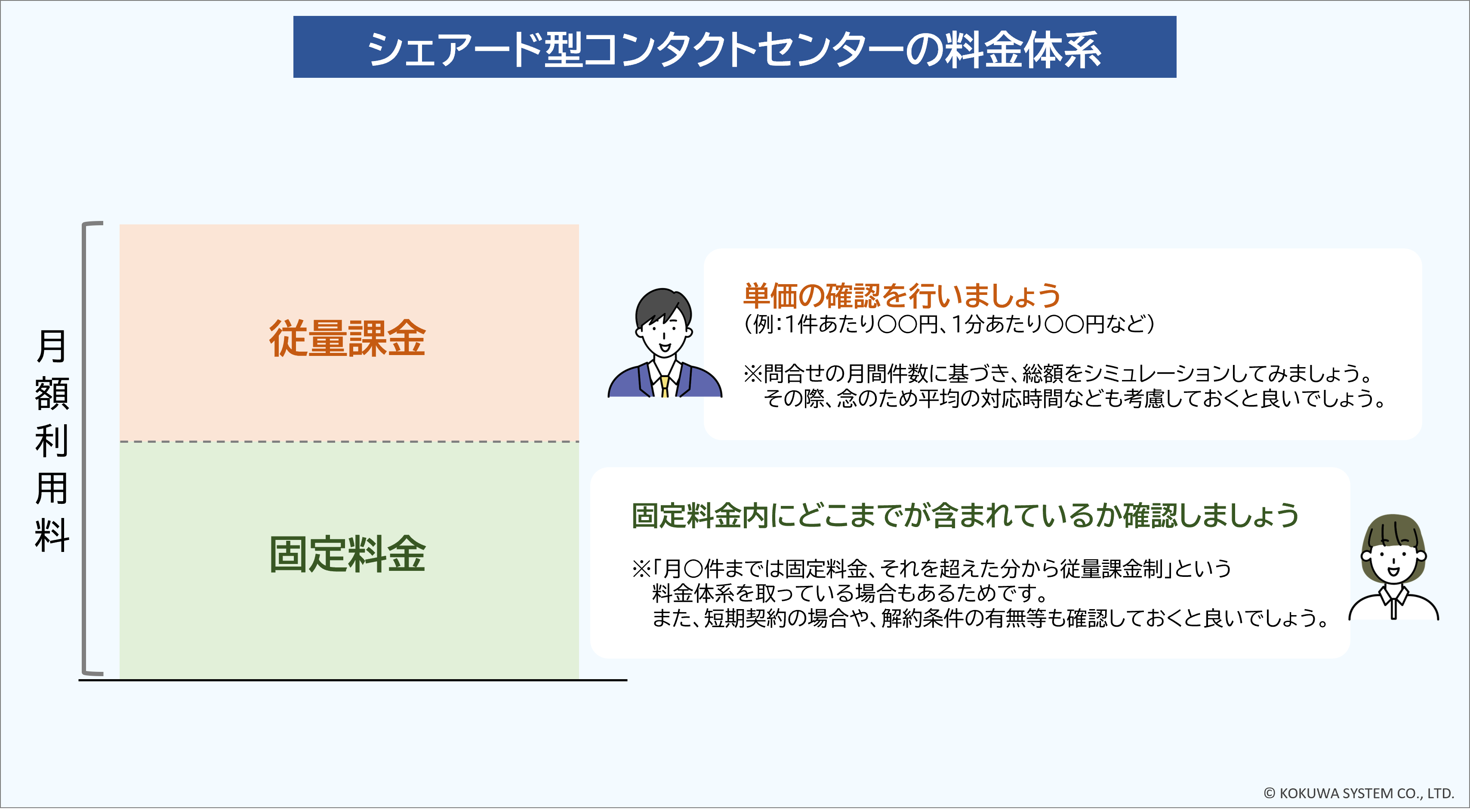 シェアード型コンタクトセンターの料金体系およびチェックポイント