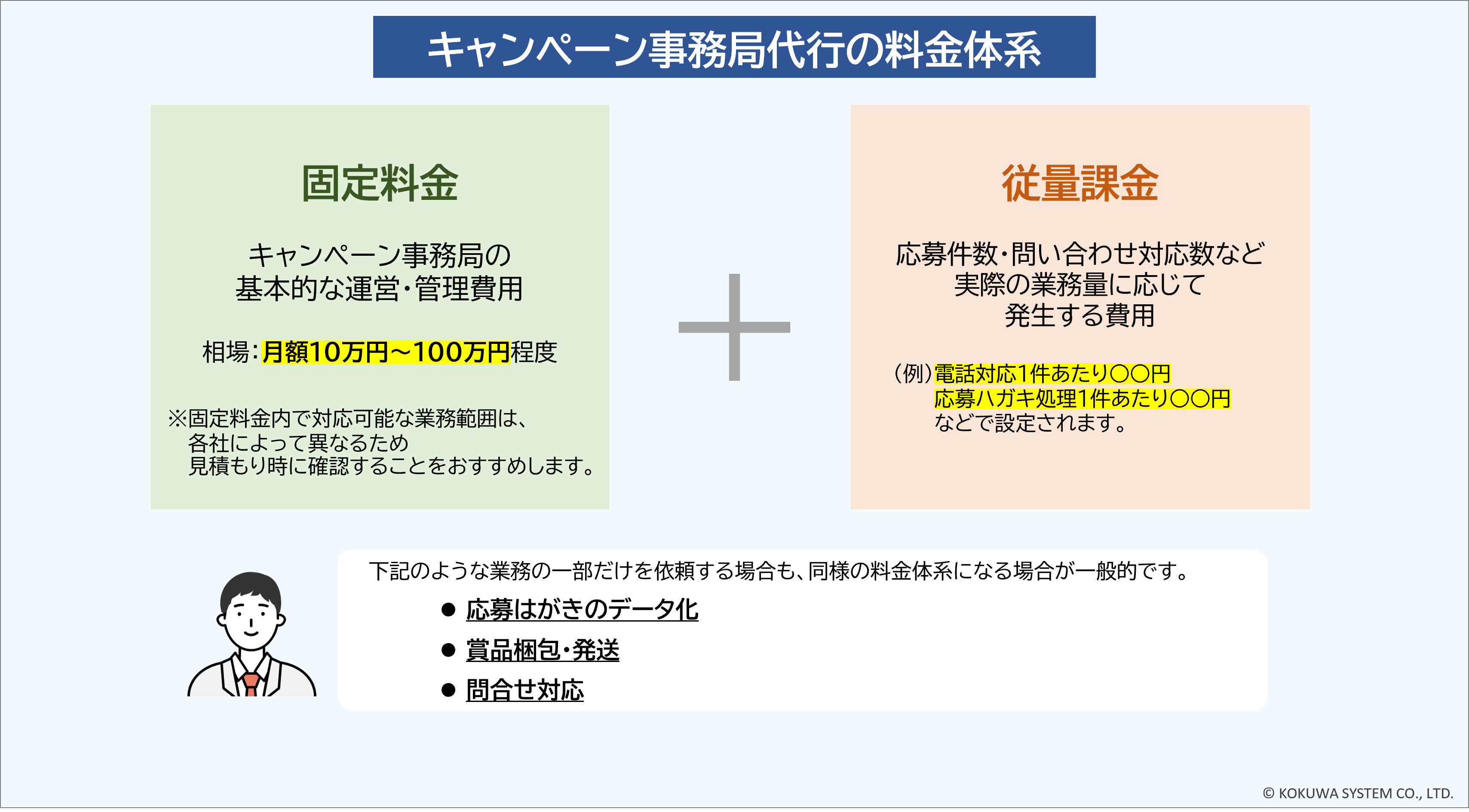 一般的なキャンペーン事務局の料金体系表