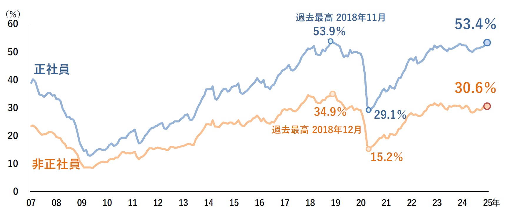 帝国データバンク『人手不足に対する企業の動向調査（2025年1月）』
