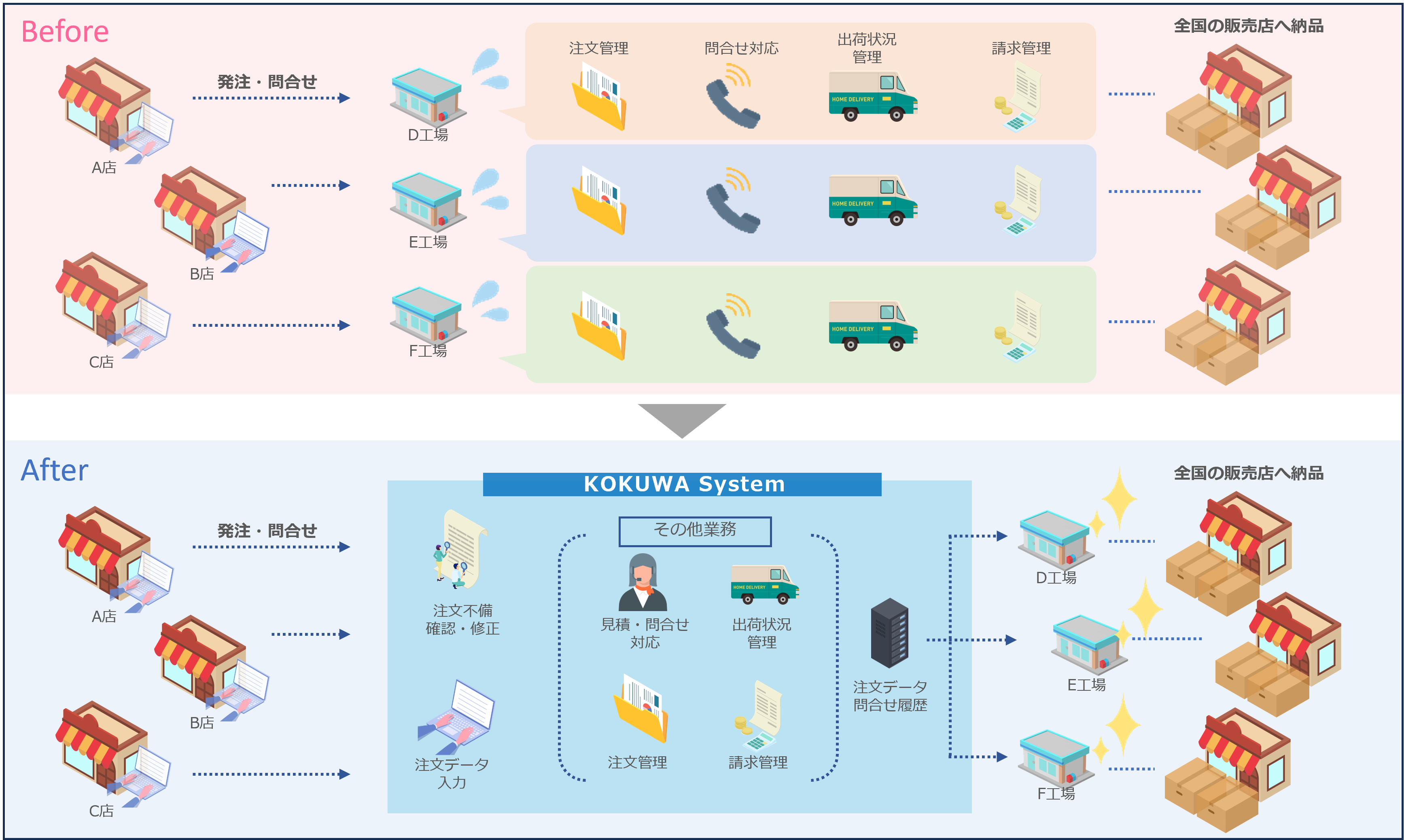 国和システムにおける施策