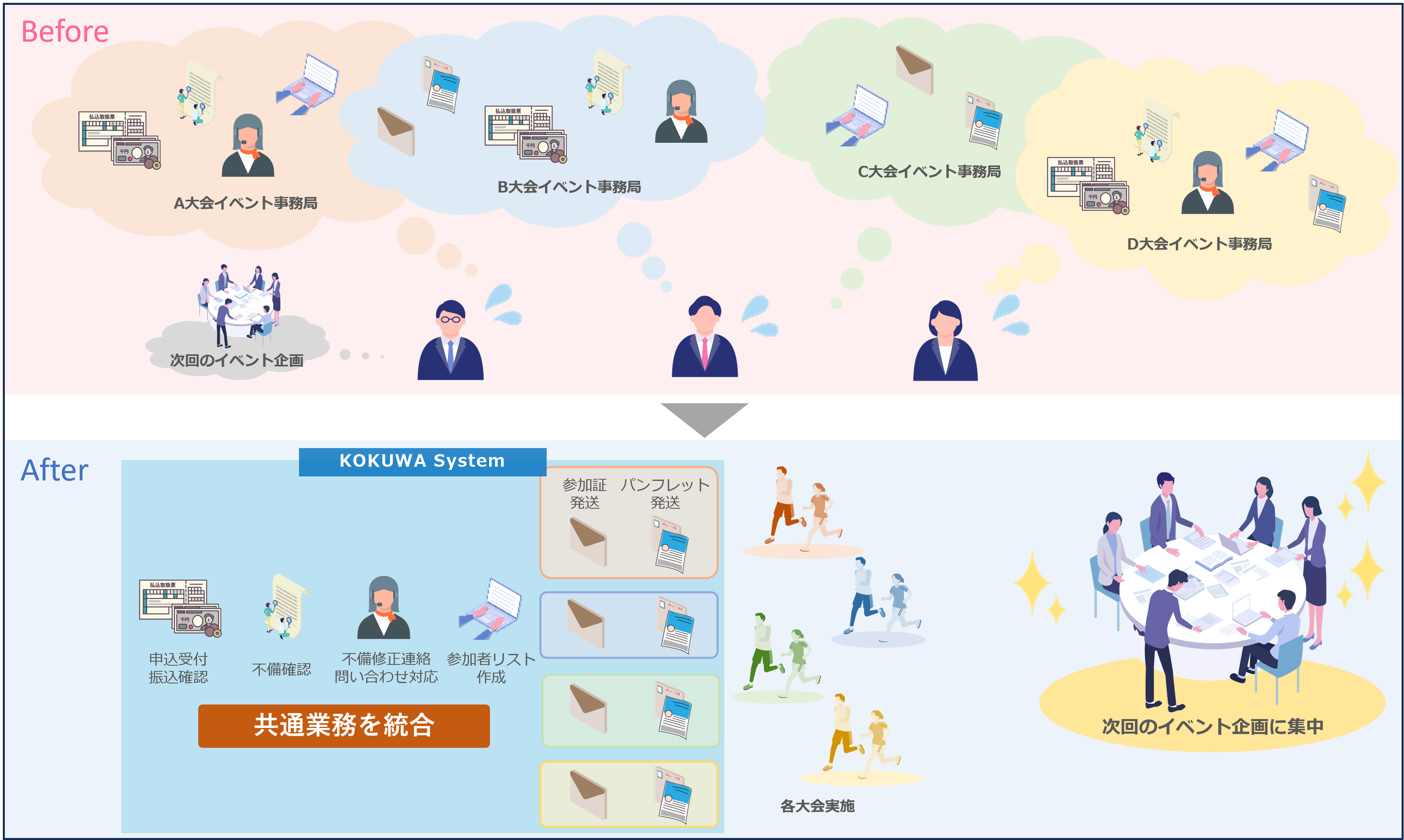 国和システムの施策