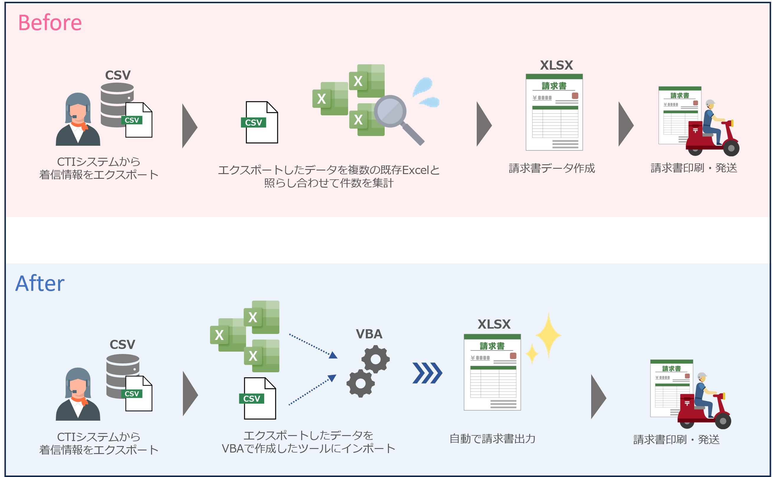 国和システムの施策