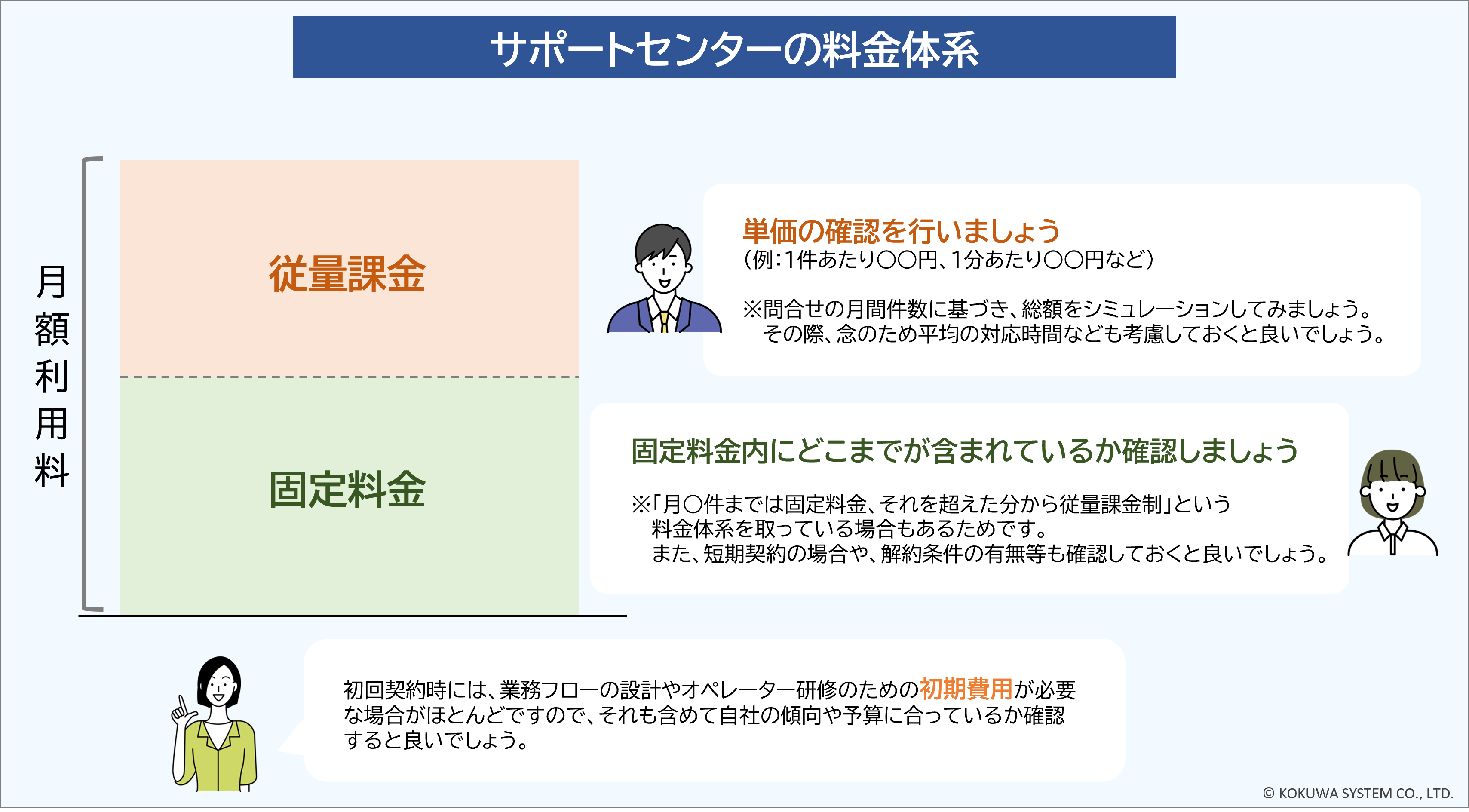サポートセンターを委託する場合の料金体系と費用相場