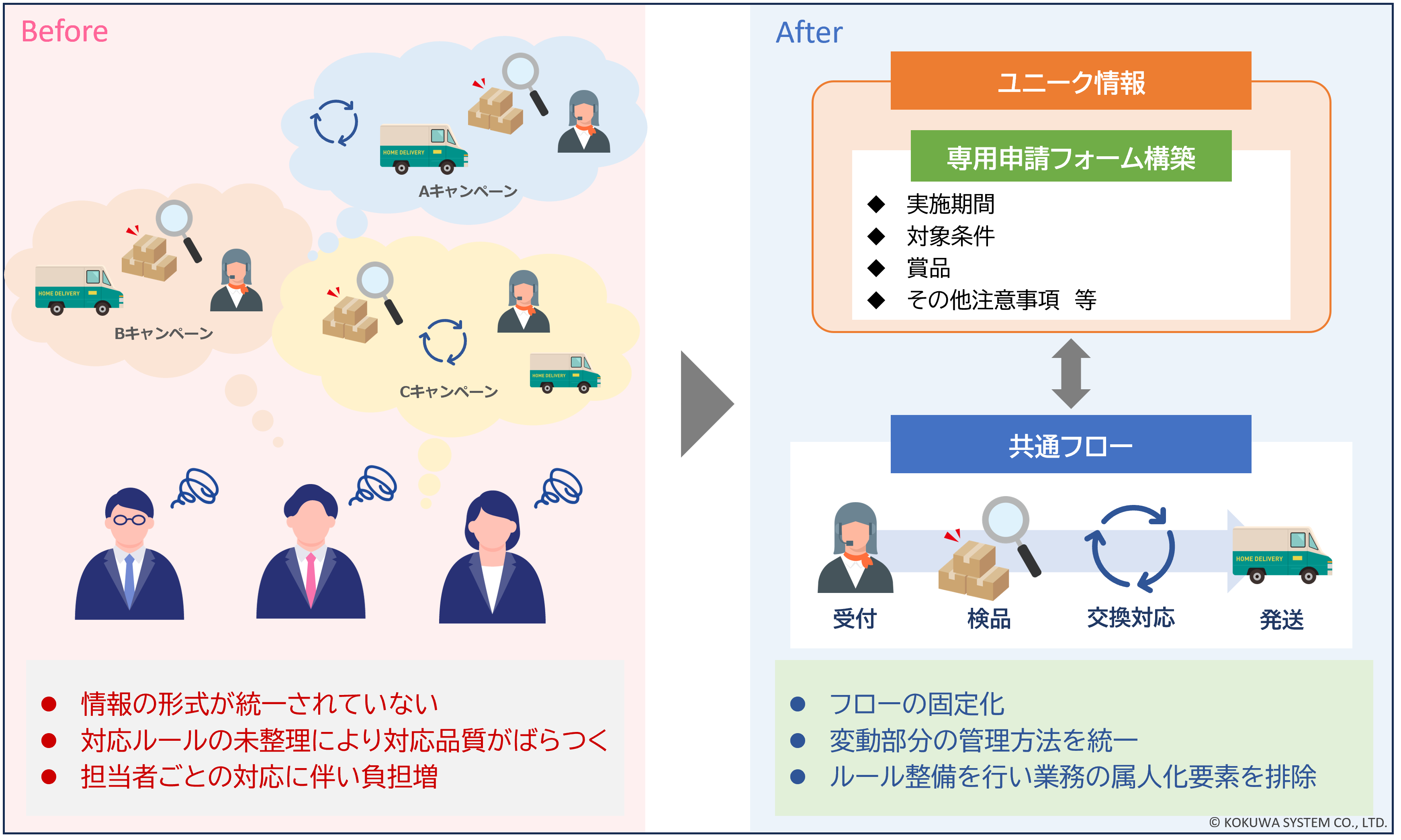 国和システムの施策