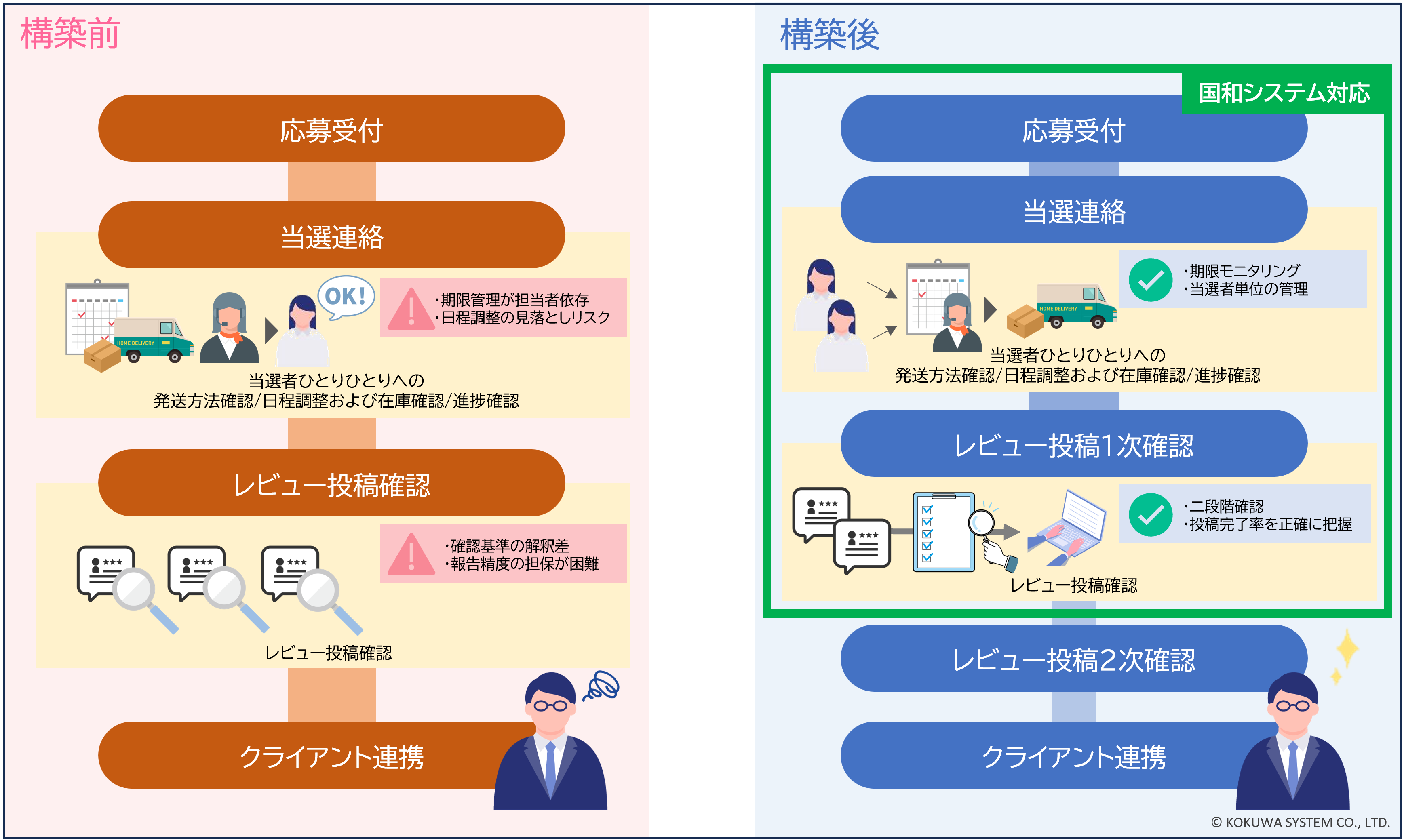 国和システムの施策