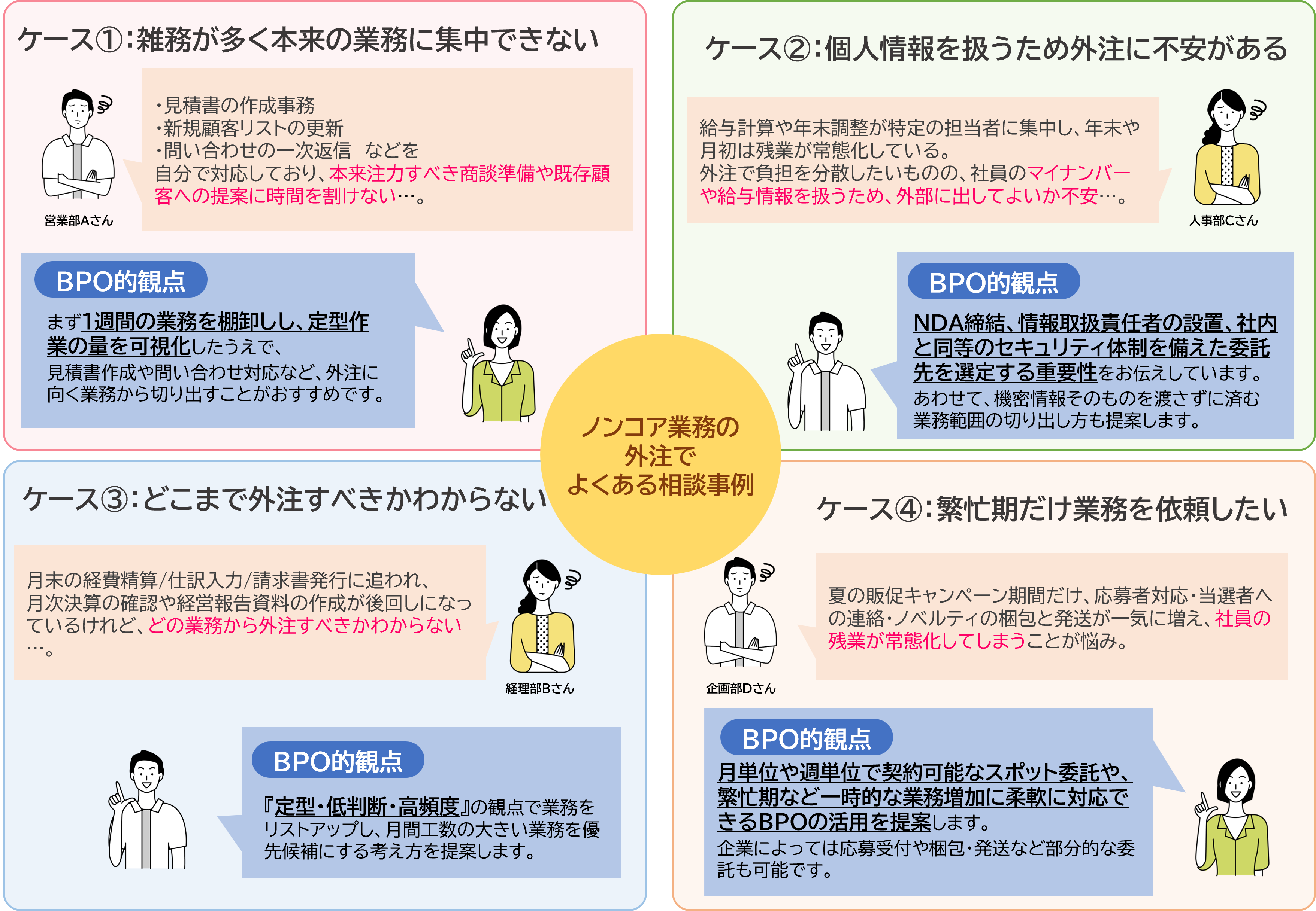 ノンコア業務の外注でよくある相談事例